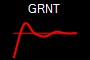 GRNT